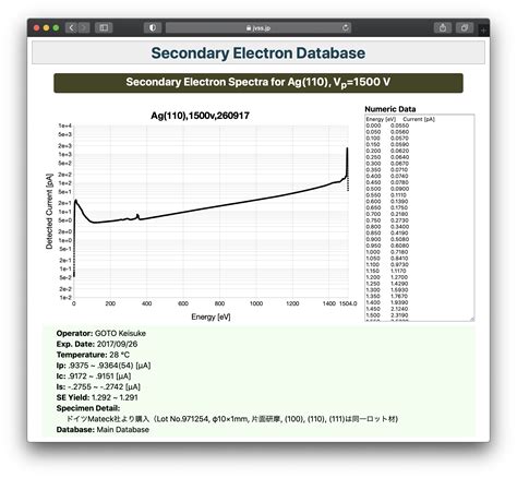 electron database example|Electron Database .